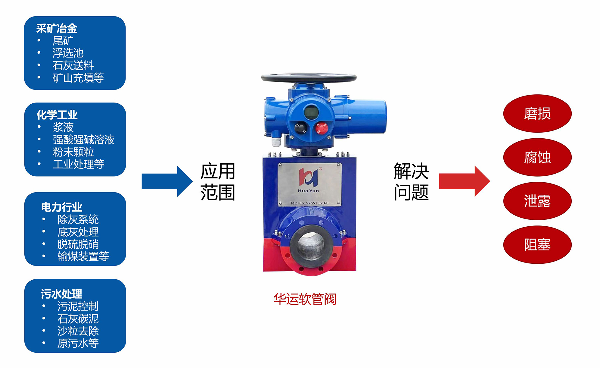 軟管閥簡(jiǎn)介